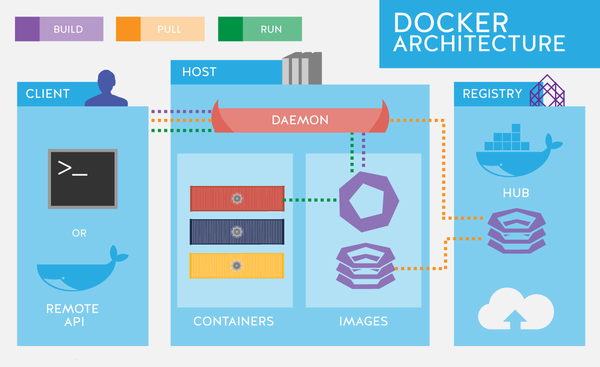 Docker или виртуальная машина